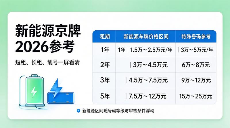 京牌租赁合同与公证
